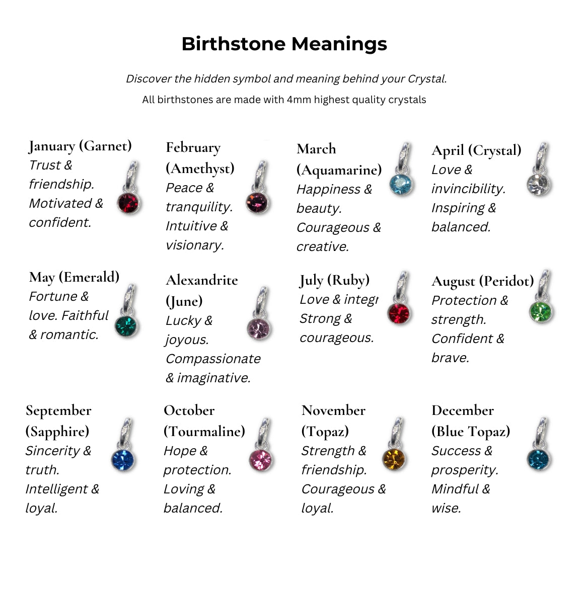 Birthstone Meanings chart